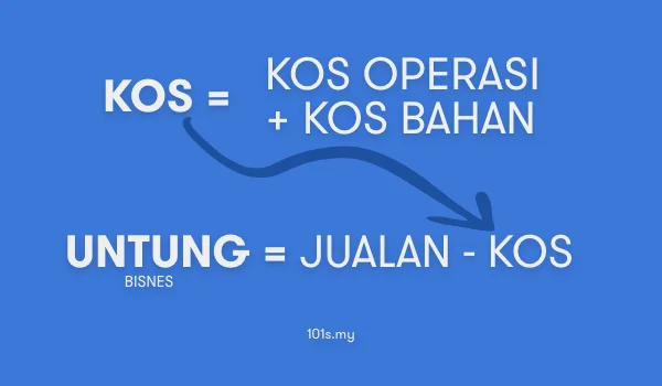 Cara Kira Untung Bisnes Yg Ramai Usahawan Salah Faham. 2 Cara Kira Untung Bisnes Yg Ramai Usahawan Salah Faham. 2