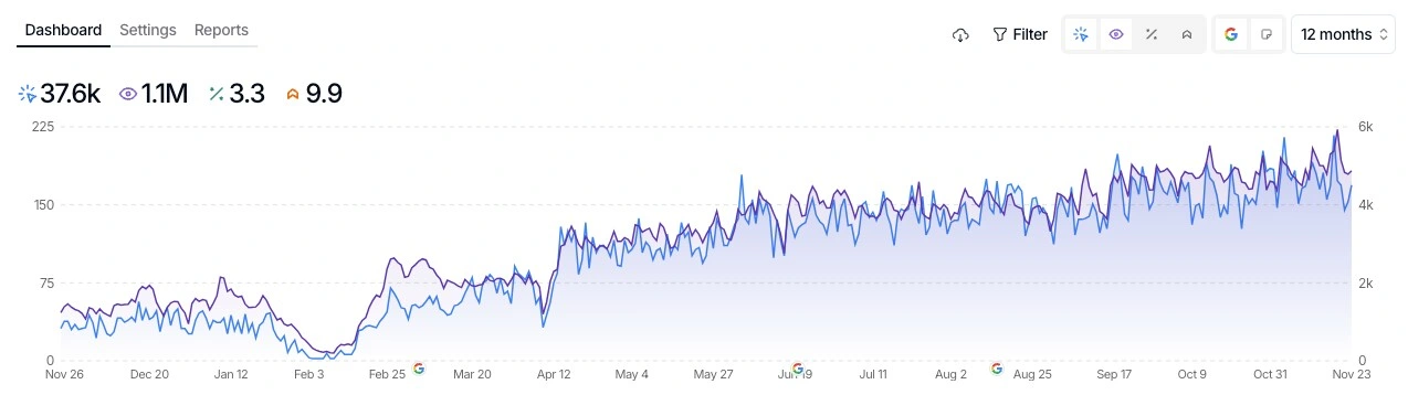 harga seo malaysia